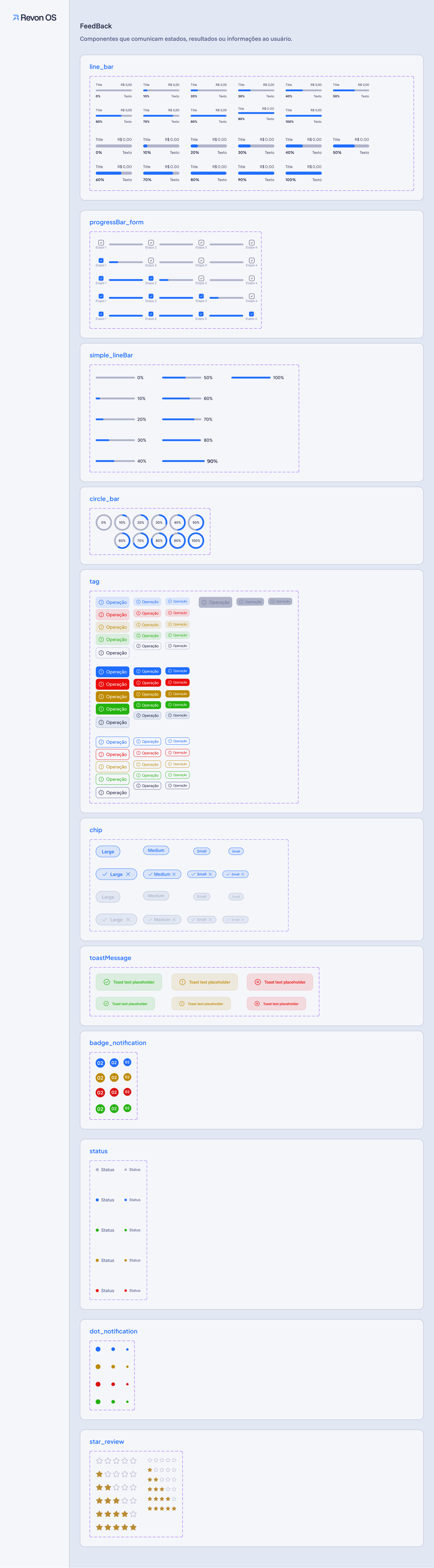 Componentes do design system